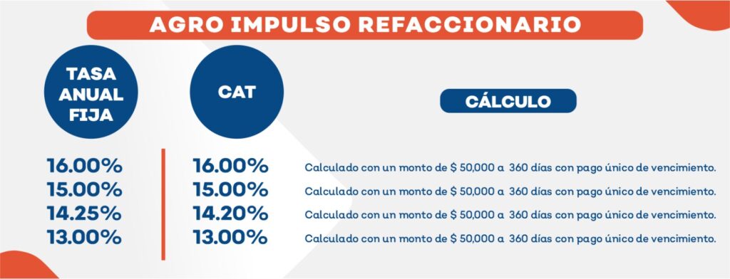 Crédito agricola REFACCIONARIO