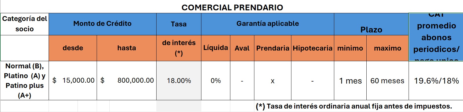 COMERCIAL PRENDARIO