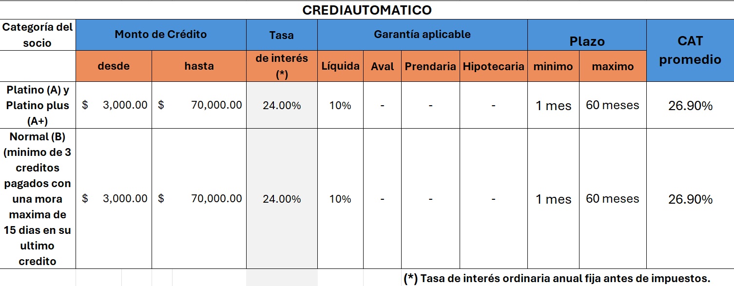 Credito automatico