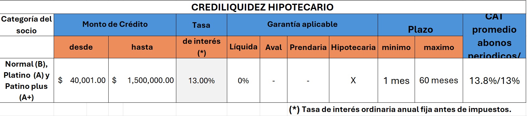 Crediliquidez Hipotecario