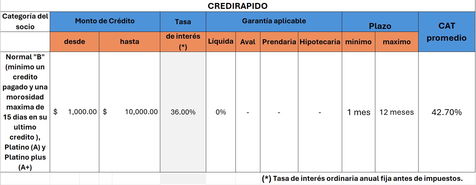 Credito rapido