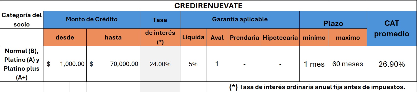 Credirenuevate