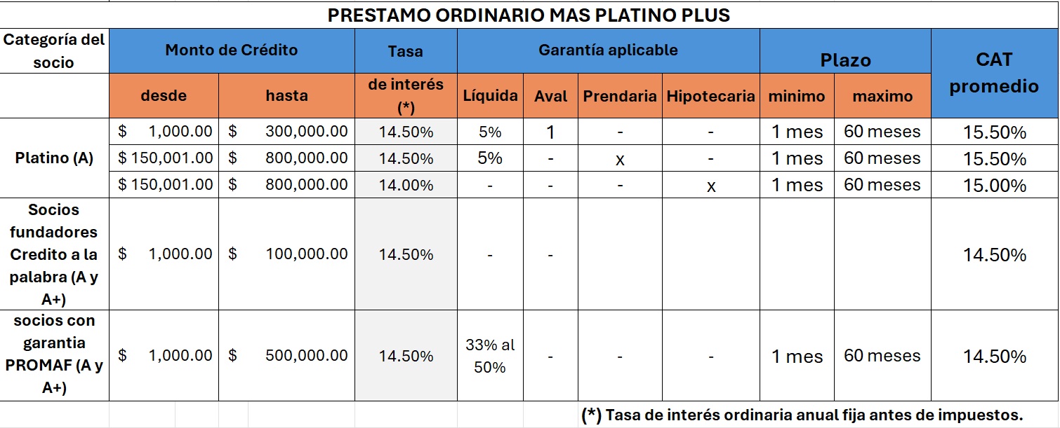 platino PLUS