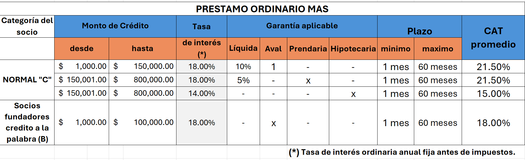 Préstamp ordinario más