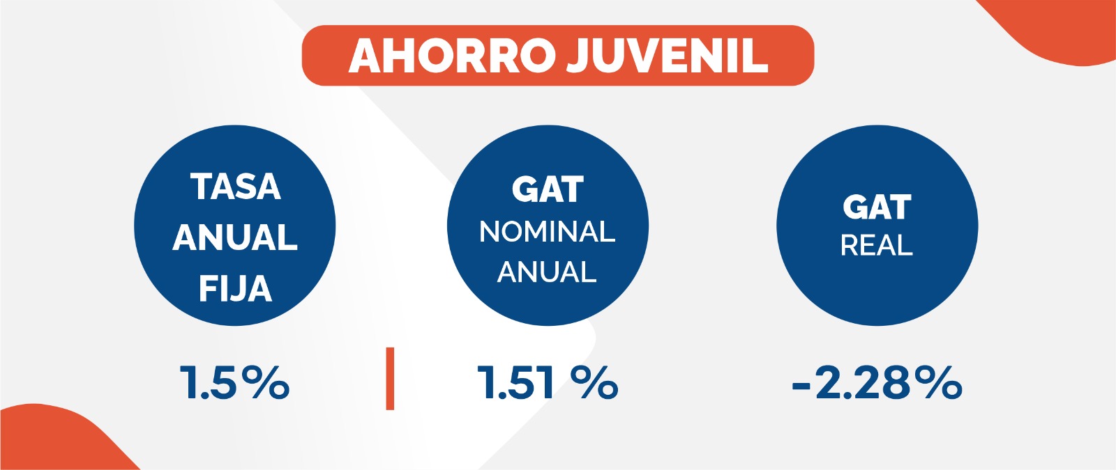 Ahorro-juvenil